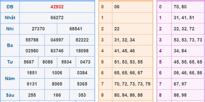 Soi cu MB theo bch th l^o