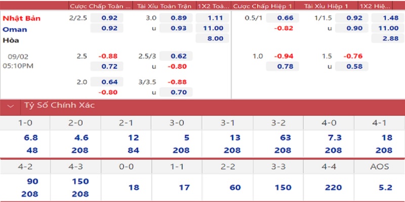 Top 3 kèo bóng dá hp dn ti 789bet 